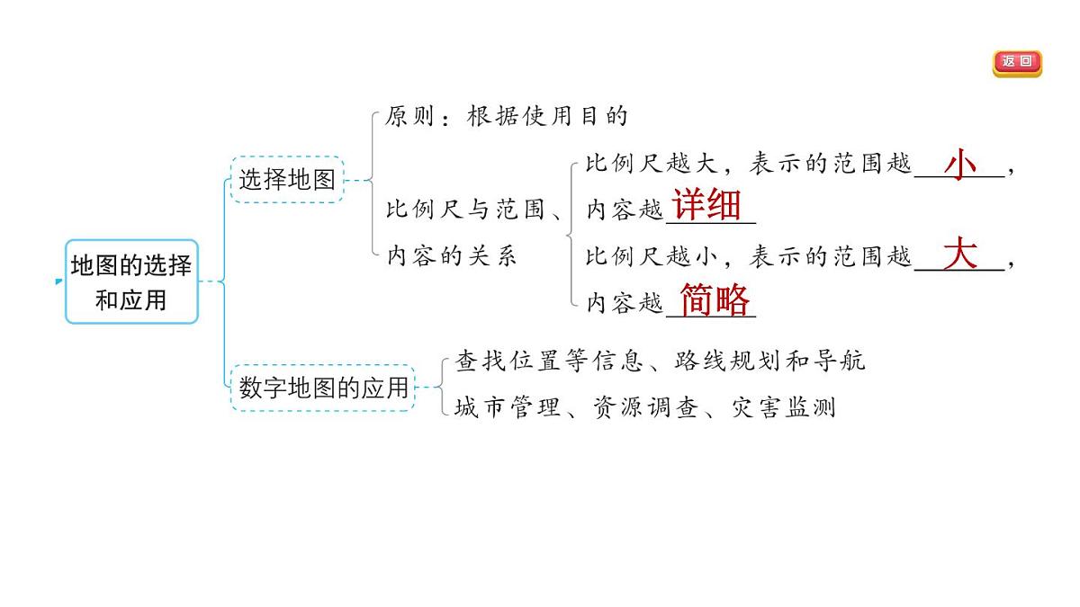 第二章强化训练第4页