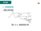 第二章　地圖  習(xí)題課件（5份打包）人教版（2024）地理七年級(jí)上冊(cè)（有答案）