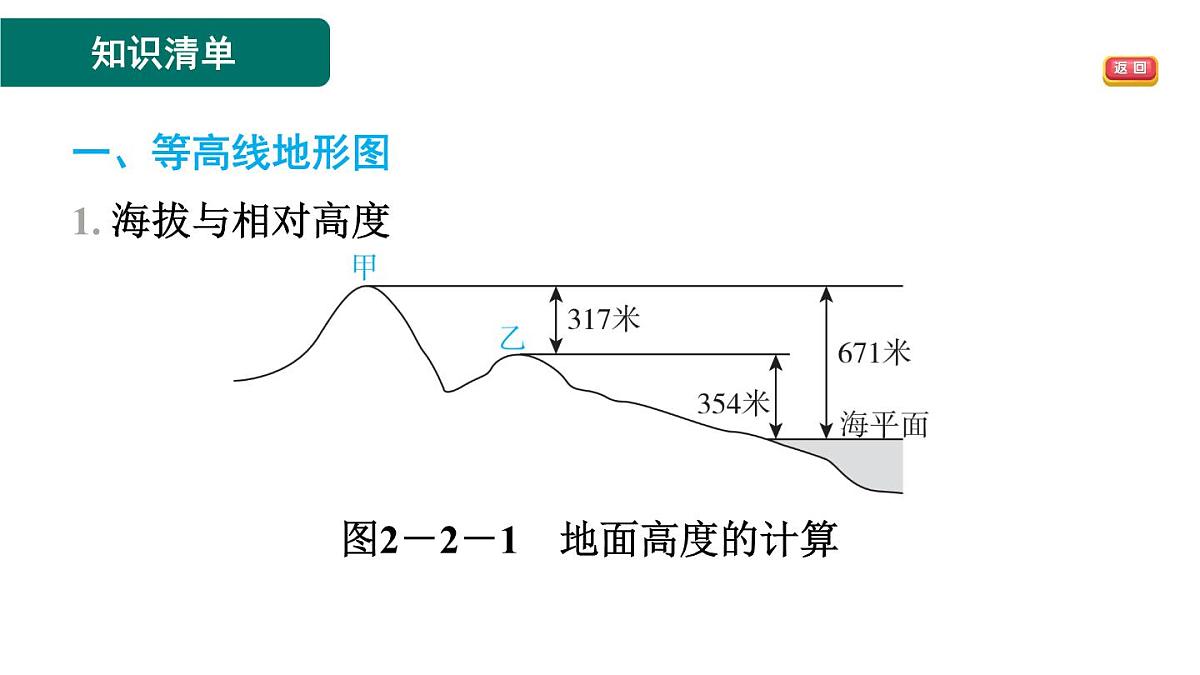 第二节　地形图的判读第2页