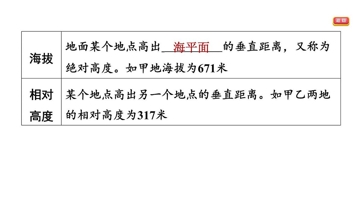第二节　地形图的判读第3页