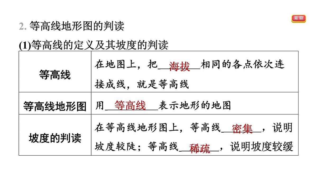 第二节　地形图的判读第4页