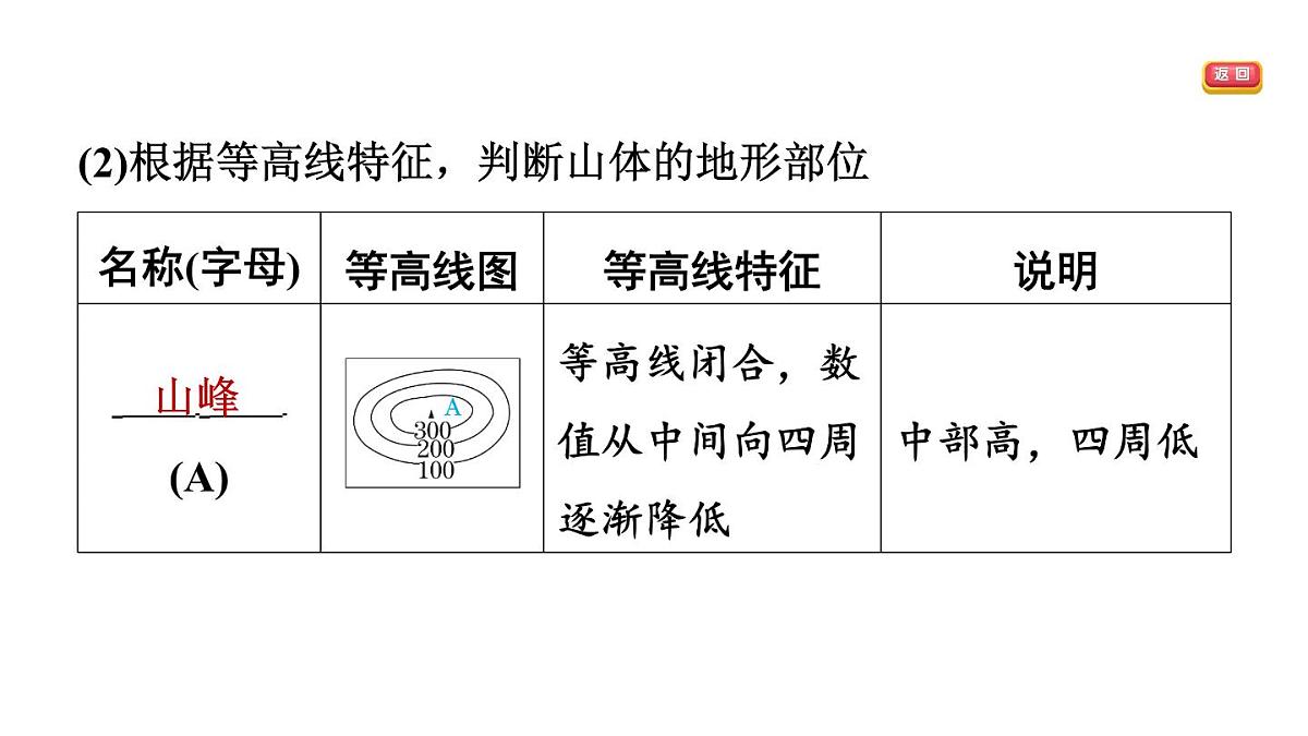 第二节　地形图的判读第5页