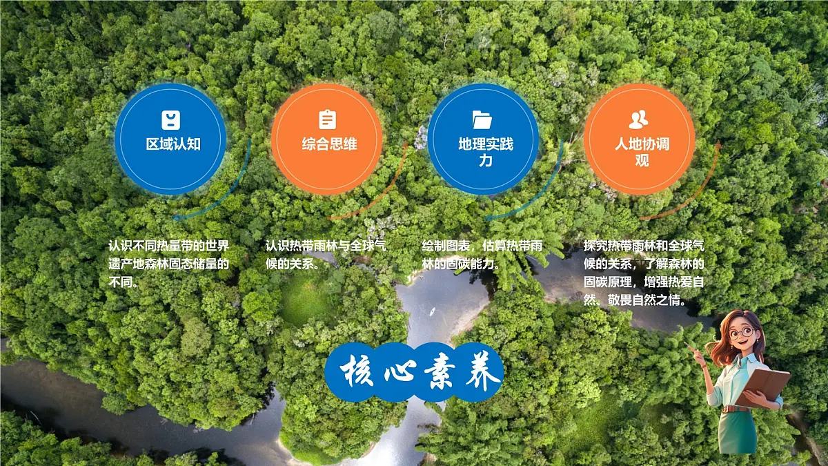 初中地理人教版（2024）七年级下册【跨学科主题学习】探寻热带雨林的固碳功能 课件第2页