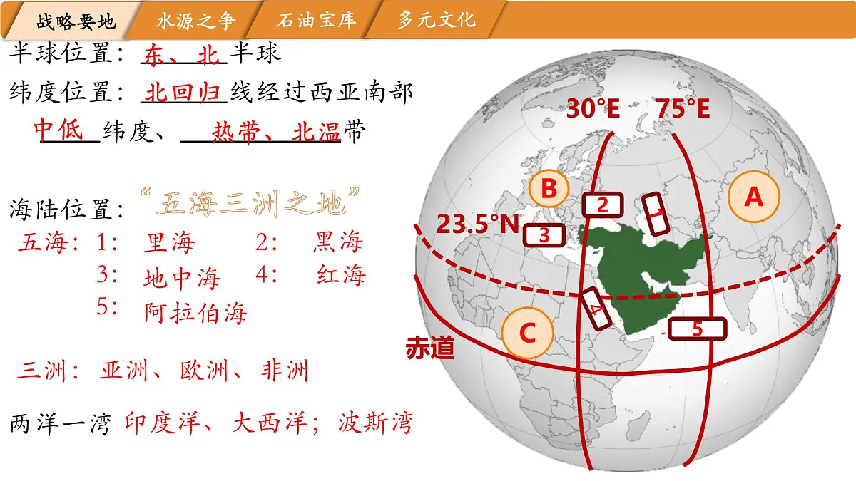 初中 地理 湘教版（2024）七年级下册8.3 西亚 课件第4页