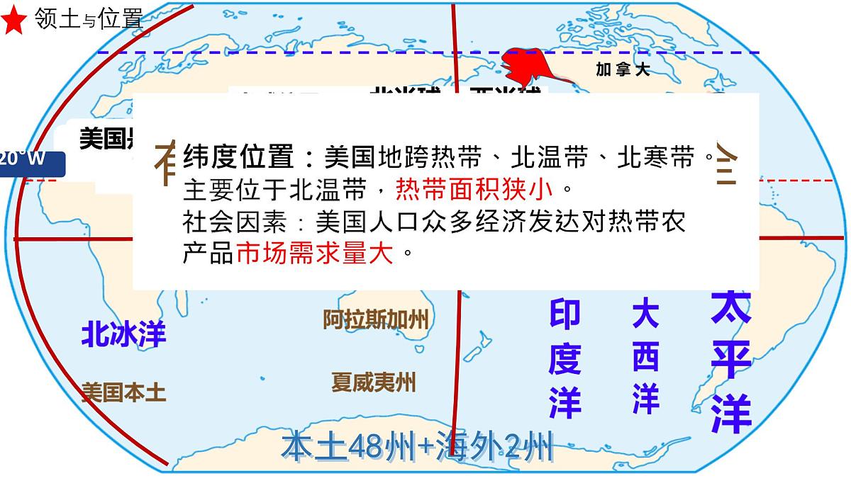 初中 地理 湘教版（2024）七年级下册9.5 美国 课件第2页