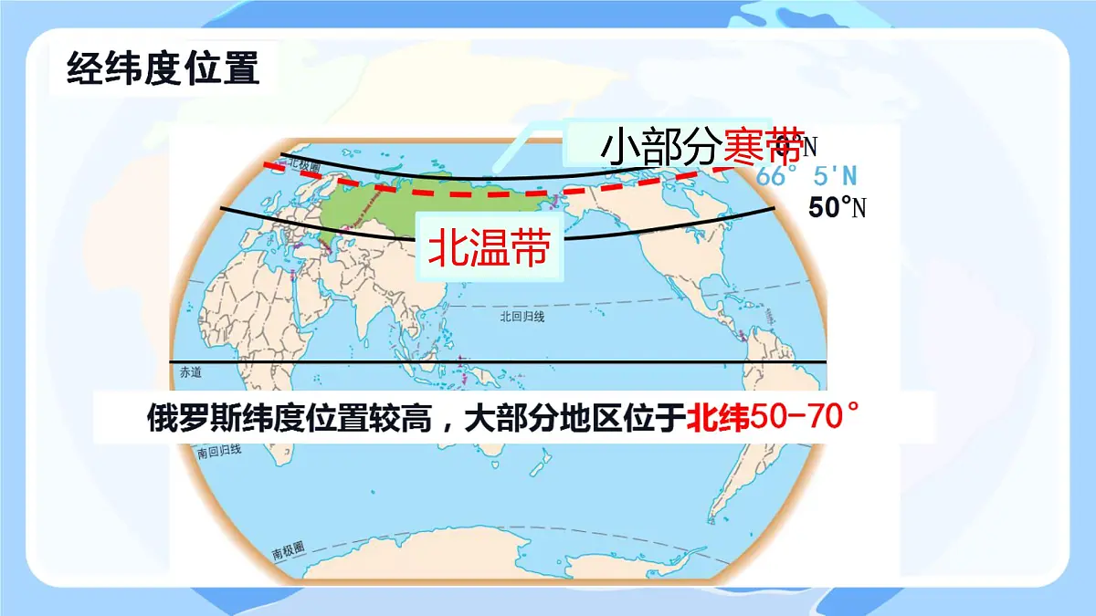 初中 地理 湘教版（2024）七年级下册9.3 俄罗斯第1课时 课件第4页