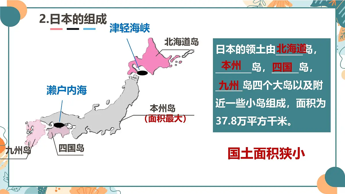 初中 地理 湘教版（2024）七年级下册9.1 日本（1） 课件第6页