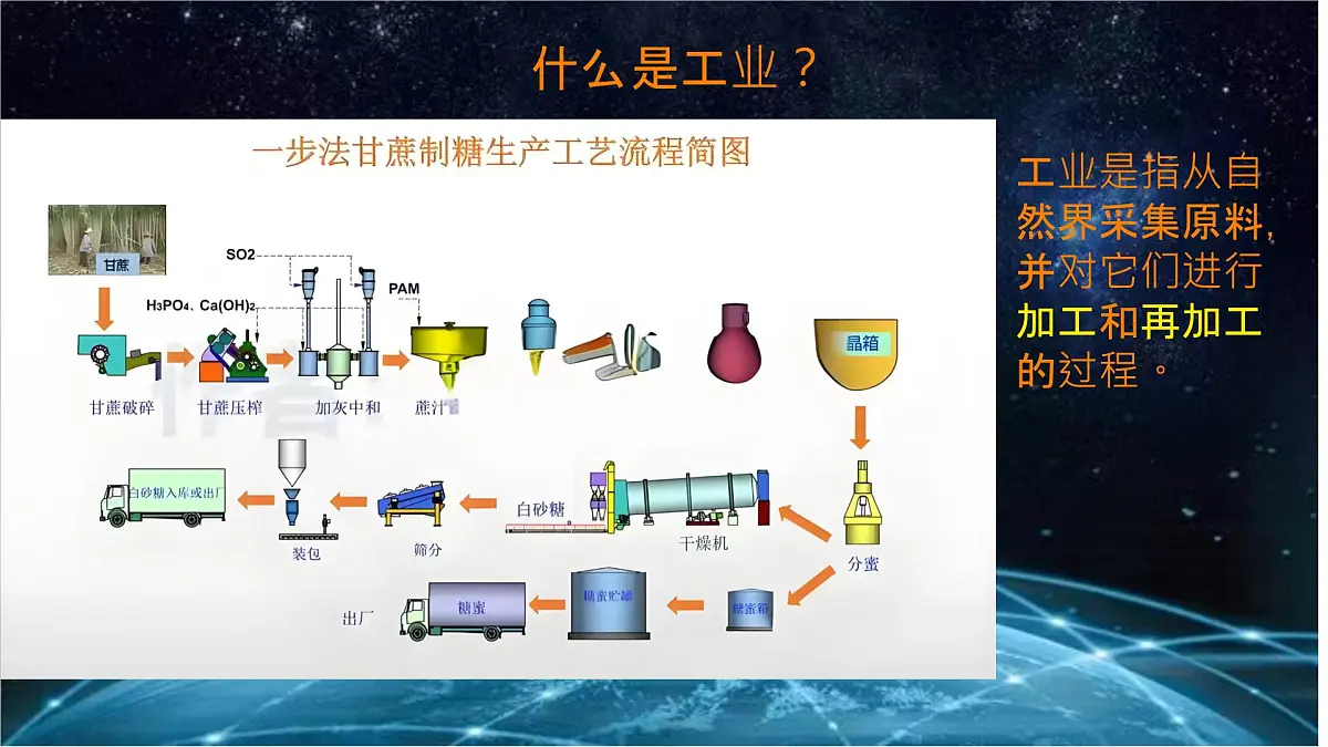 初中 地理 中图版（2024）七年级下册5.3 矿产资源与工业 课件第6页
