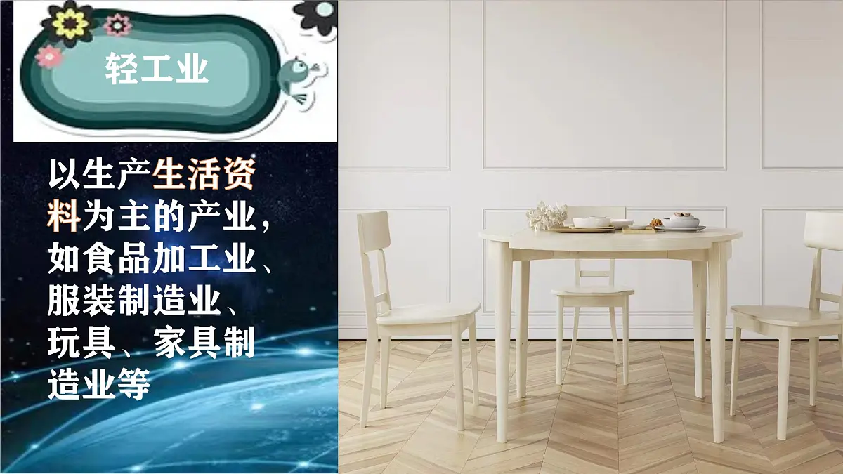 初中 地理 中图版（2024）七年级下册5.3 矿产资源与工业 课件第7页