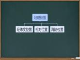 初中 地理 中圖版（2024）七年級下冊7.1 首都北京 課件