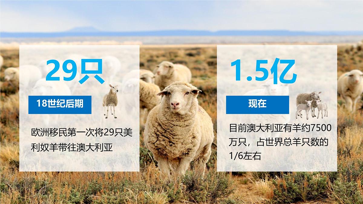 初中 地理 粤教粤人版（2024）七年级下册9.1 澳大利亚第二课时 课件第3页