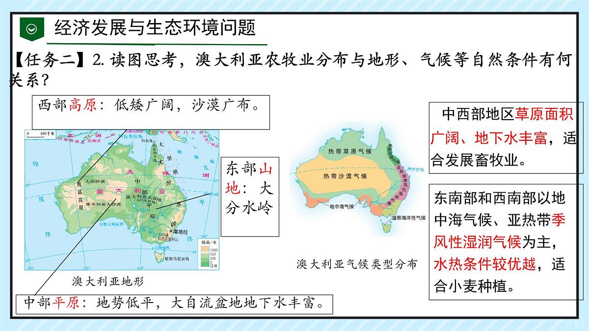 初中 地理 粤教粤人版（2024）七年级下册9.1 澳大利亚 课件第6页