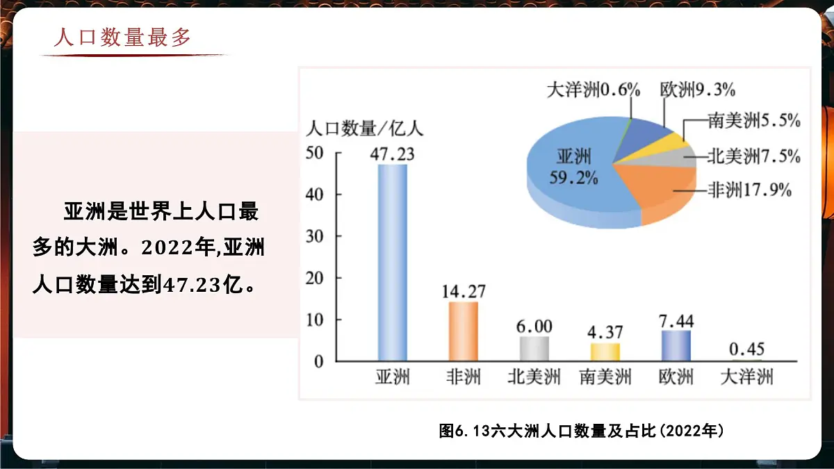 6.2 亚洲的人文环境特征（教学课件）——初中地理商务星球版（2024）七年级下册第6页