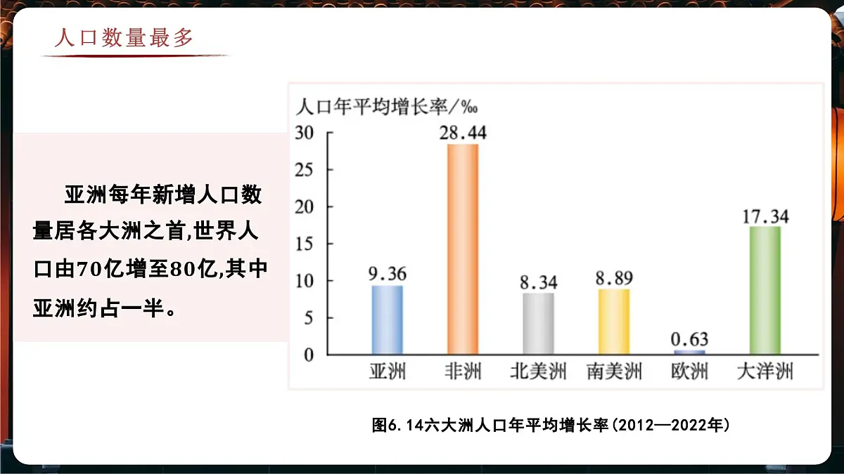 6.2 亚洲的人文环境特征（教学课件）——初中地理商务星球版（2024）七年级下册第7页