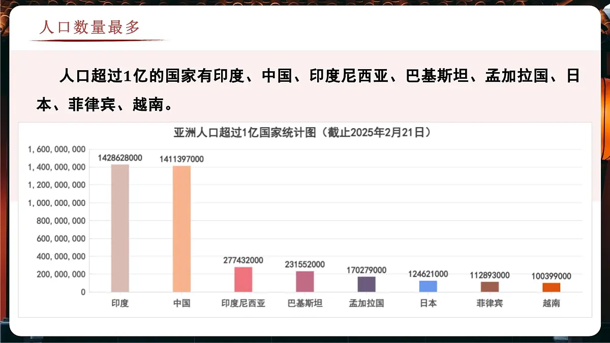 6.2 亚洲的人文环境特征（教学课件）——初中地理商务星球版（2024）七年级下册第8页