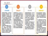 8.3.3 俄羅斯（教學(xué)課件）——初中地理商務(wù)星球版（2024）七年級(jí)下冊(cè)