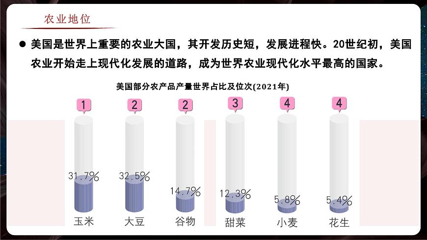8.5.2 美国（教学课件）——初中地理商务星球版（2024）七年级下册第6页