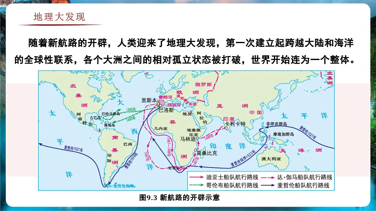 9.1 地球是人类共同的家园（教学课件）——初中地理商务星球版（2024）七年级下册第6页