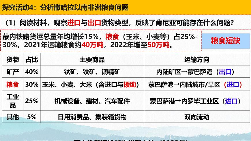 初中 地理 粤教粤人版（2024）七年级下册7.1 撒哈拉以南非洲 课件第3页