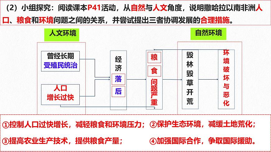 初中 地理 粤教粤人版（2024）七年级下册7.1 撒哈拉以南非洲 课件第4页
