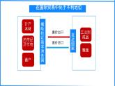 初中 地理 粵教粵人版（2024）七年級(jí)下冊(cè)7.1 撒哈拉以南非洲第二課時(shí) 課件