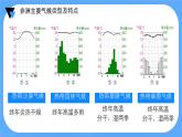 初中 地理 粵教粵人版（2024）七年級(jí)下冊(cè)7.1 撒哈拉以南非洲第二課時(shí) 課件