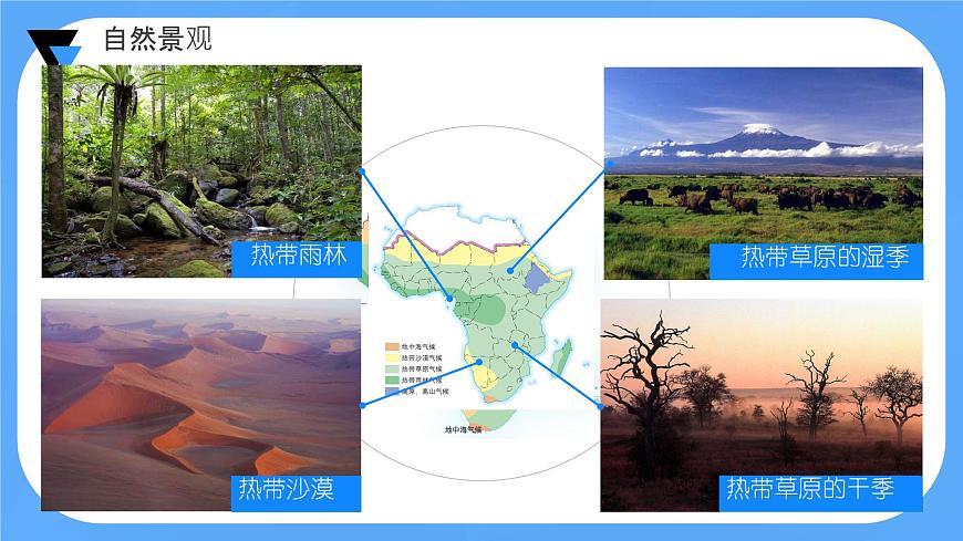 初中 地理 粤教粤人版（2024）七年级下册7.1 撒哈拉以南非洲第二课时 课件第5页