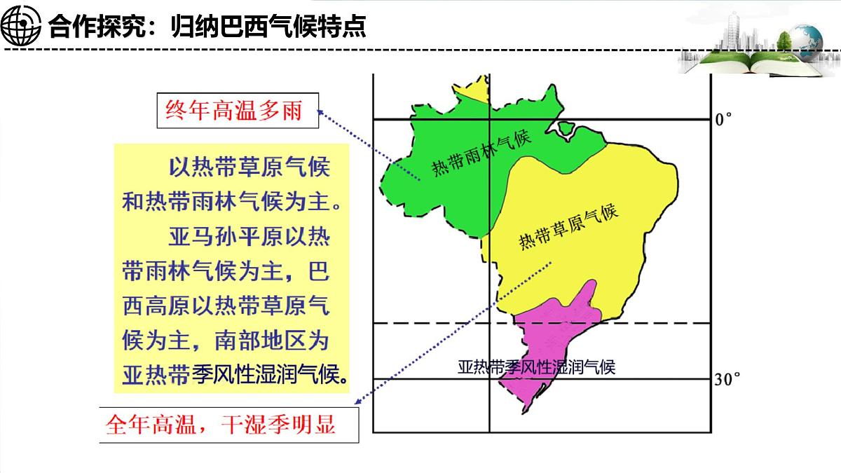 初中 地理 湘教版（2024）七年级下册探究与实践 走进巴西 课件第5页