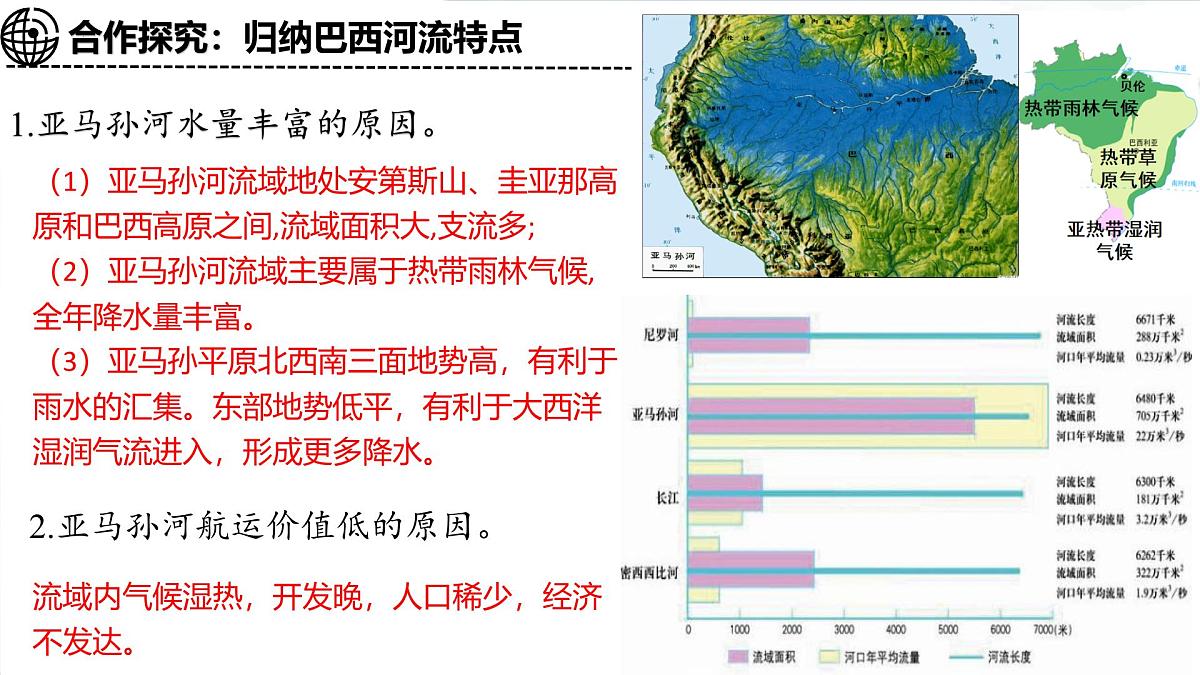 初中 地理 湘教版（2024）七年级下册探究与实践 走进巴西 课件第6页