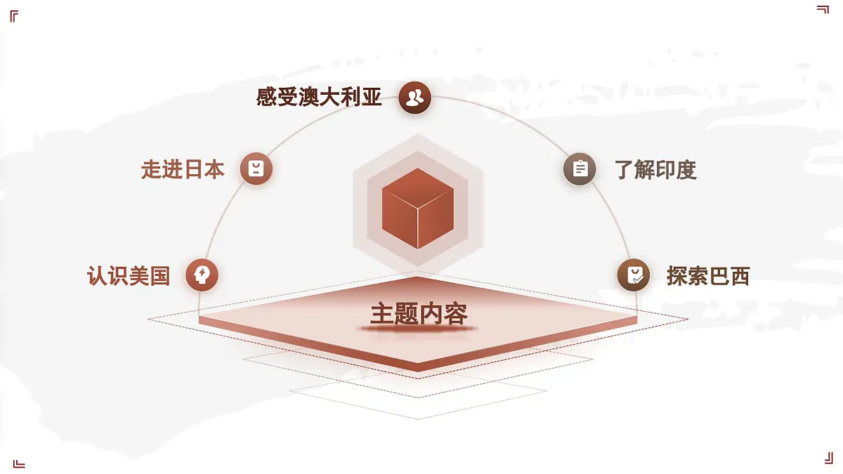 7.4.1 了解印度（教学课件）——初中地理晋教版（2024）七年级下册第4页