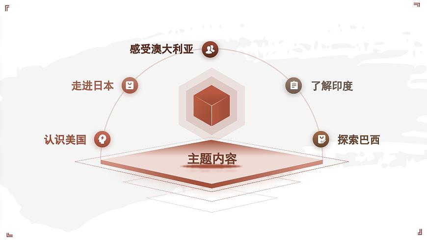 7.5.2 探索巴西（教学课件）——初中地理晋教版（2024）七年级下册第4页