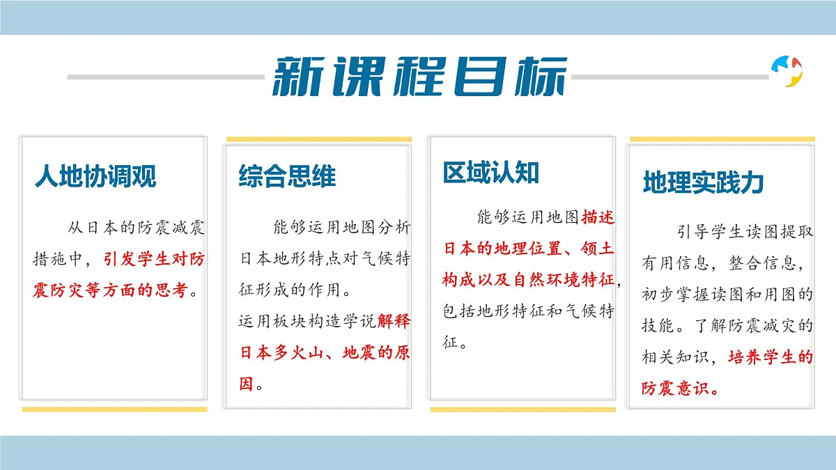 初中 地理 鲁教版（五四学制）（2024） 六年级下册10.1 美国 课件第3页