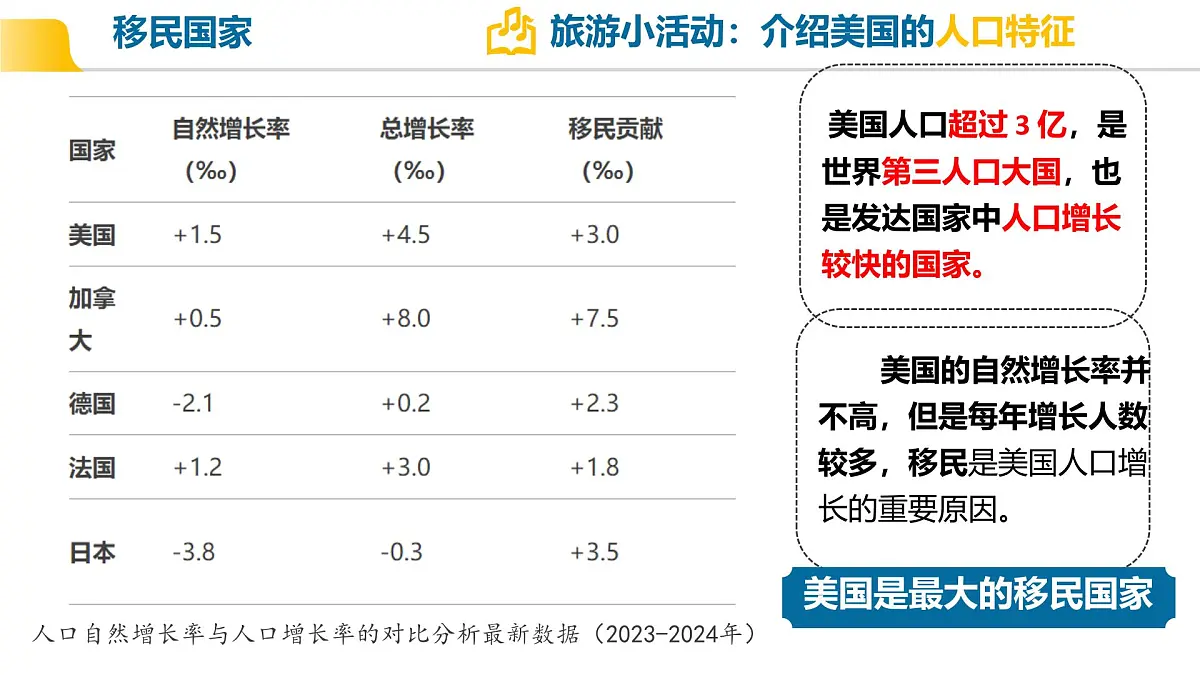 初中 地理 鲁教版（五四学制）（2024） 六年级下册10.1 美国 课件第7页