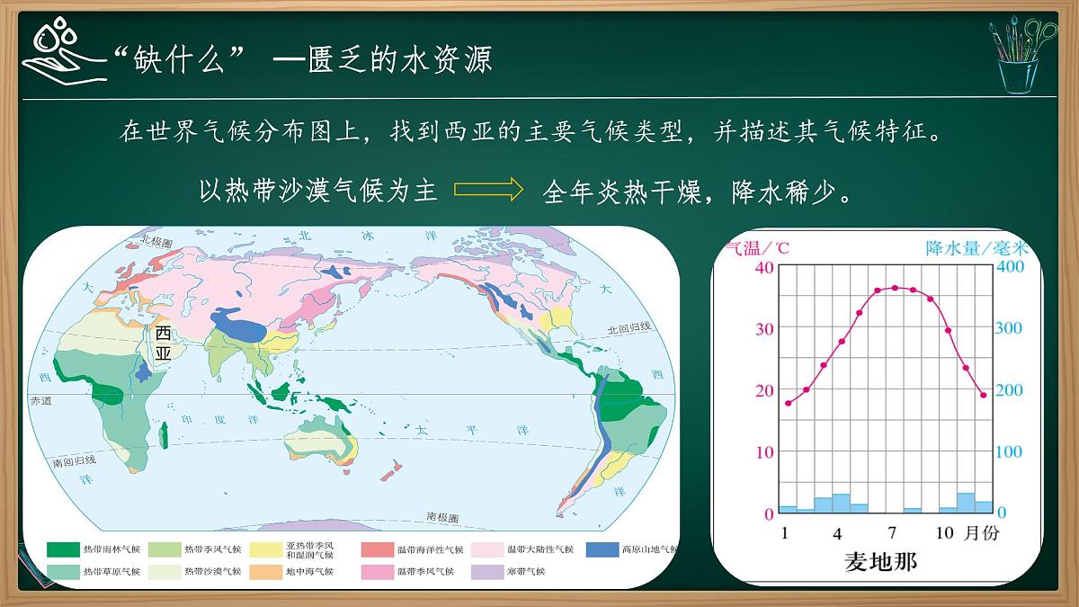 2025年春人教版地理七年级下册上课课件 9.1.2 西亚第8页