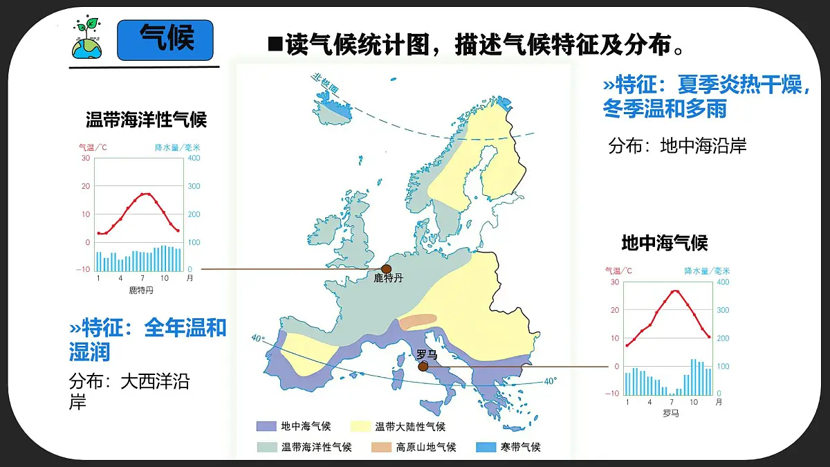 初中 地理 商务星球版（2024）七年级下册7.3 欧洲西部 （课时2）课件第6页