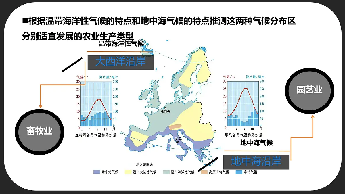 初中 地理 商务星球版（2024）七年级下册7.3 欧洲西部 （课时2）课件第7页