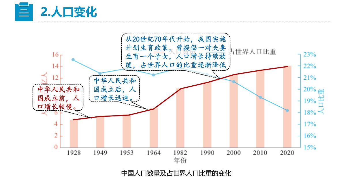 人教版八上 1.2《人口》第7页