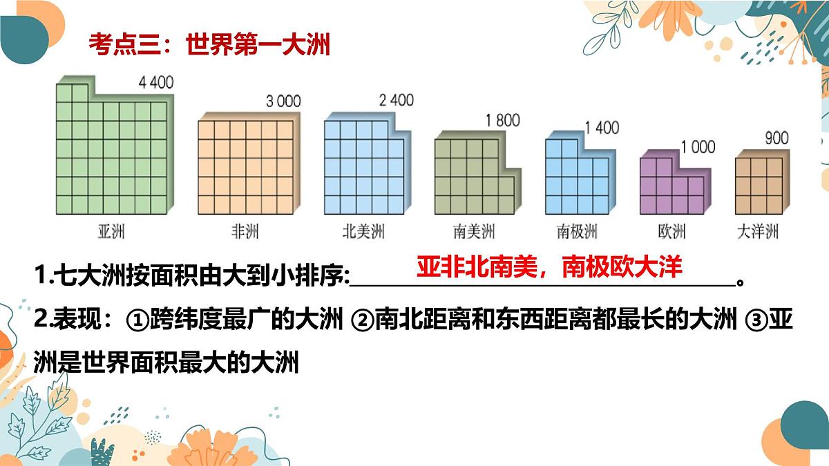 2024-2025学年七年级地理下学期期末复习（人教版2024）第七章 我们生活的大洲——亚洲（复习课件）PPT第5页