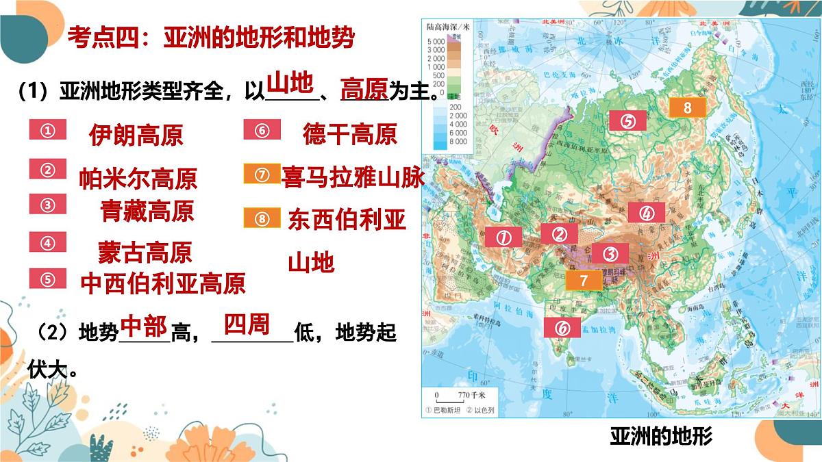 2024-2025学年七年级地理下学期期末复习（人教版2024）第七章 我们生活的大洲——亚洲（复习课件）PPT第6页
