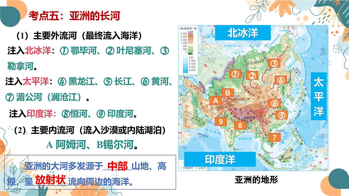 2024-2025学年七年级地理下学期期末复习（人教版2024）第七章 我们生活的大洲——亚洲（复习课件）PPT第7页