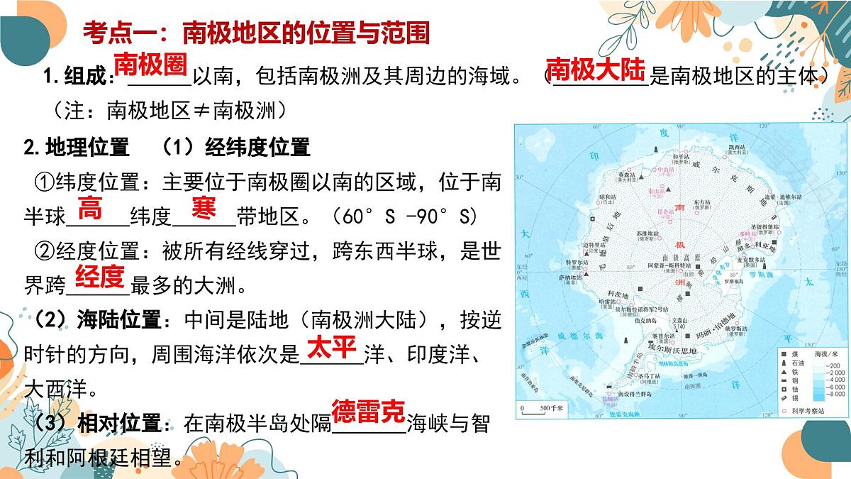 2024-2025学年七年级地理下学期期末复习（人教版2024）第十一章 极地地区（复习课件）PPT第3页