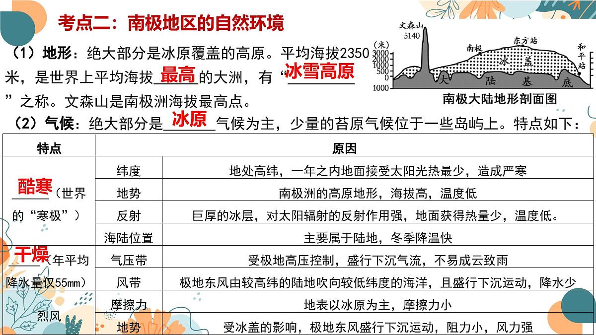 2024-2025学年七年级地理下学期期末复习（人教版2024）第十一章 极地地区（复习课件）PPT第4页