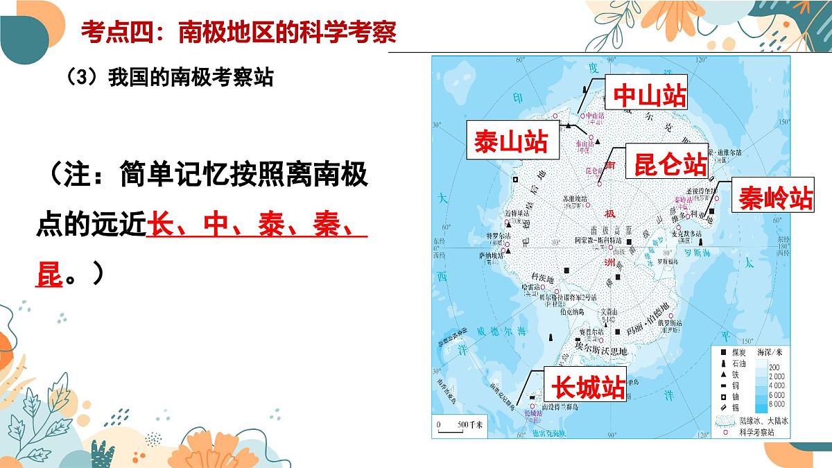 2024-2025学年七年级地理下学期期末复习（人教版2024）第十一章 极地地区（复习课件）PPT第7页