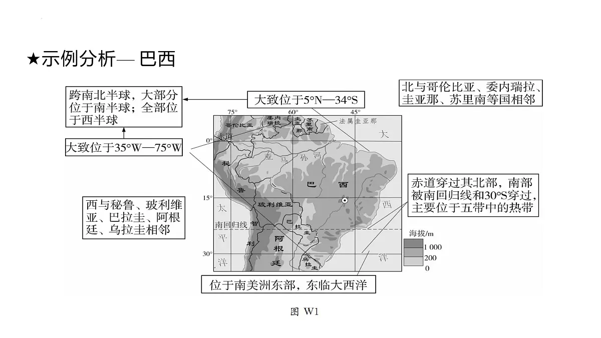 专题5++区域地理分析+课件-2024-2025学年中考二轮复习第3页
