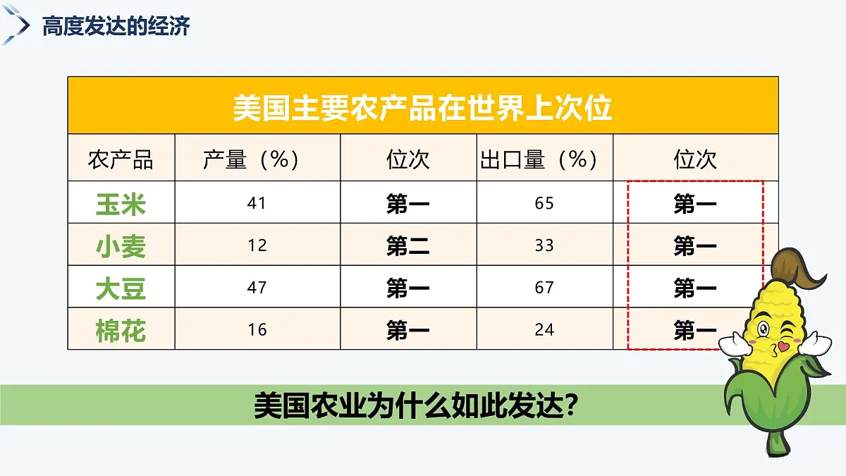 9.5美国（第1课时）课件-2024-2025学年七年级地理下册湘教版第5页