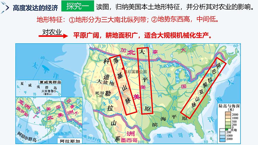 9.5美国（第1课时）课件-2024-2025学年七年级地理下册湘教版第6页