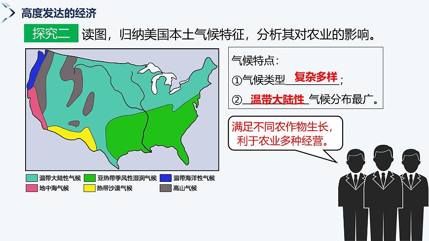 9.5美国（第1课时）课件-2024-2025学年七年级地理下册湘教版第8页