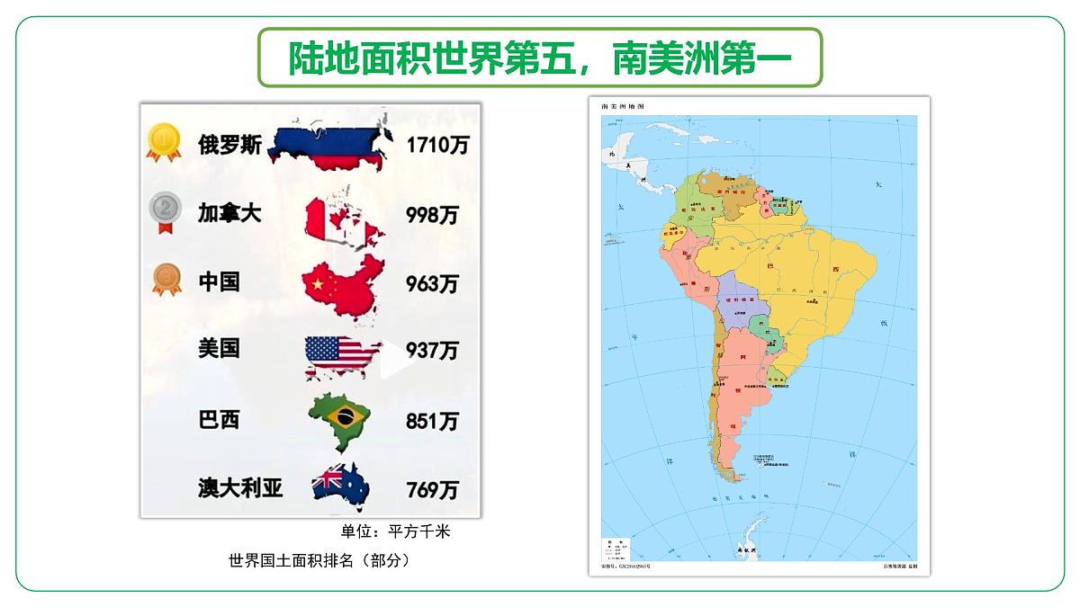 10.2+巴西+第1课时+课件-2024-2025学年七年级地理下学期人教版（2024）第7页