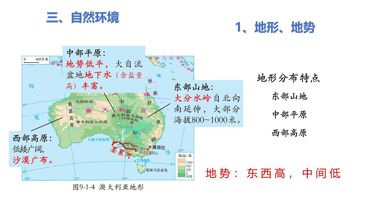 第九单元+区域可持续发展 2025学年七年级地理下学期期末考点大串讲粤人版课件第6页