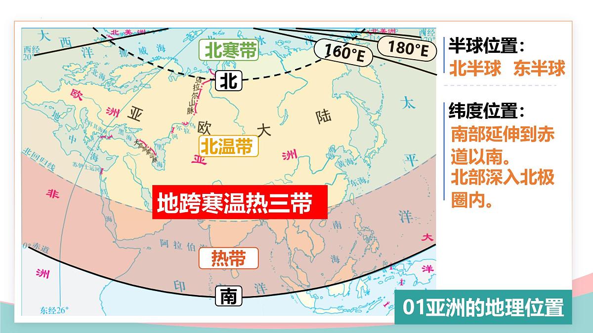 第七章+认识大洲 025学年七年级地理下学期期末考点大串讲（湘教版2024）课件第5页